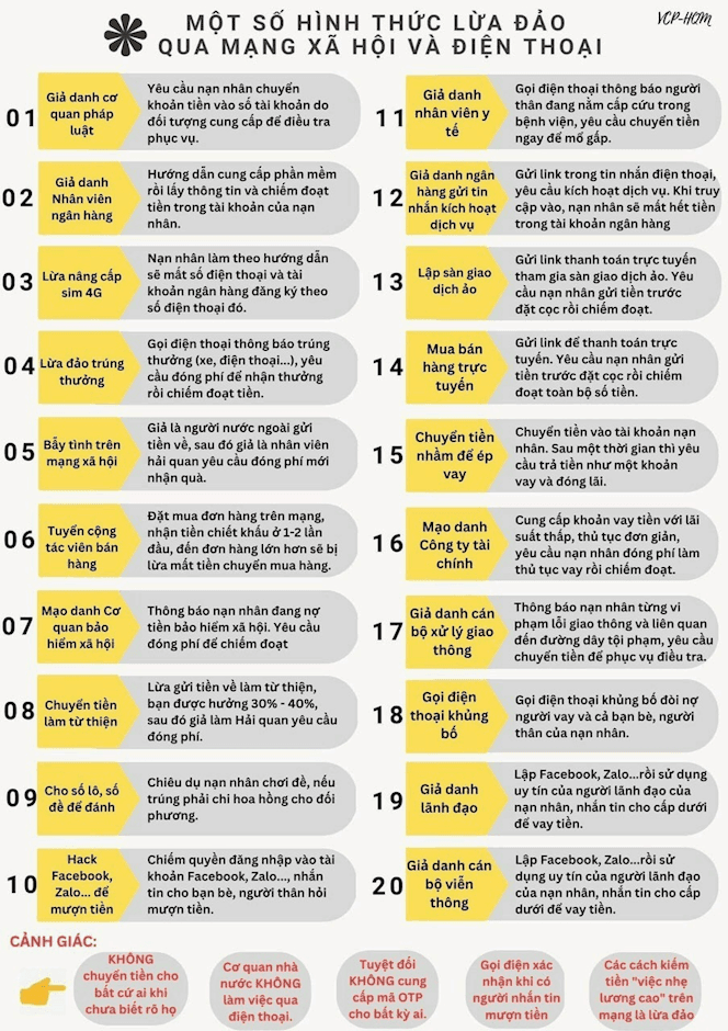Hãy nắm kỹ các hình thức lừa đảo thường gặp để không trở thành nạn nhân tiếp theo - Ảnh: Cục Thuế TP.HCM