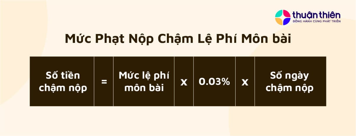 Mức phạt chậm nộp lệ ph&iacute; m&ocirc;n b&agrave;i