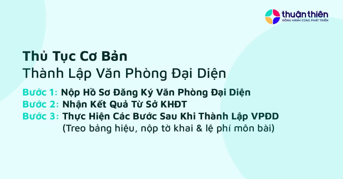 Thủ tục thành lập văn phòng đại diện