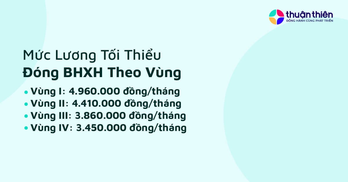 Mức lương tối thiểu đóng BHXH theo vùng