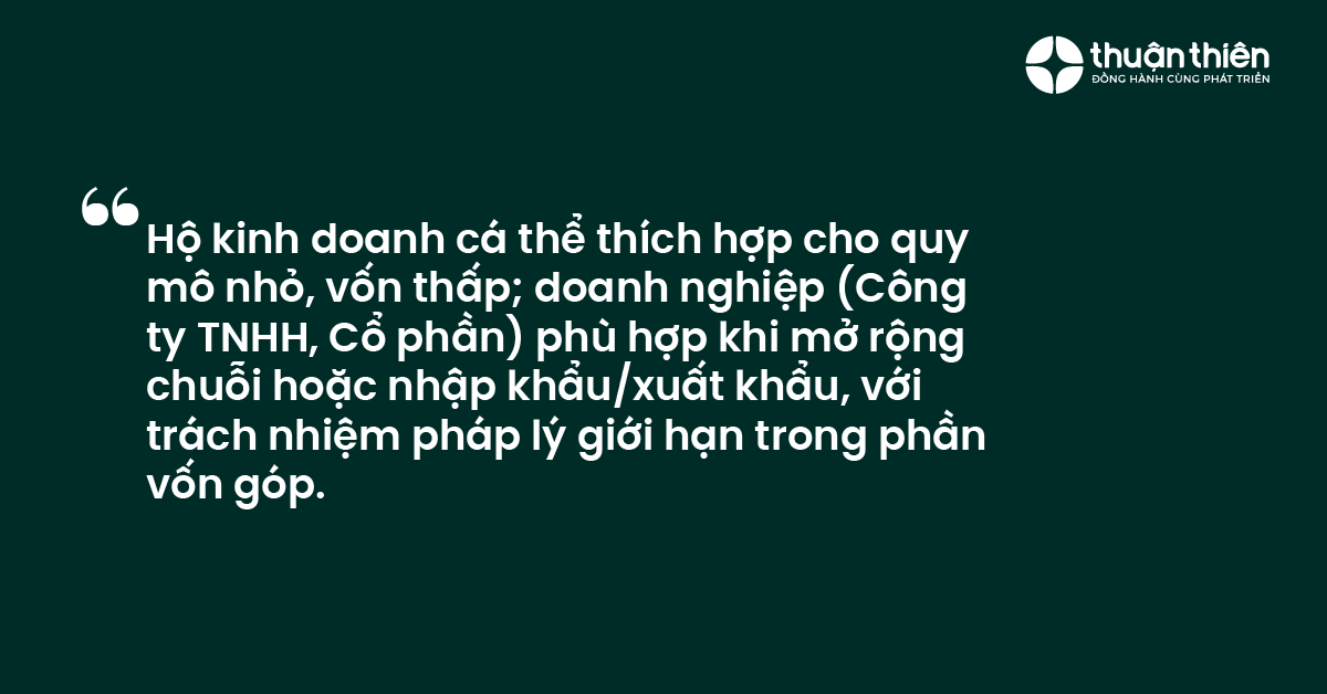 Hộ kinh doanh cá thể thích hợp cho quy mô nhỏ, vốn thấp; doanh nghiệp (Công ty TNHH, Cổ phần) phù hợp khi mở rộng chuỗi hoặc nhập khẩu xuất khẩu, với trách nhiệm pháp lý giới hạn trong phần vốn góp.