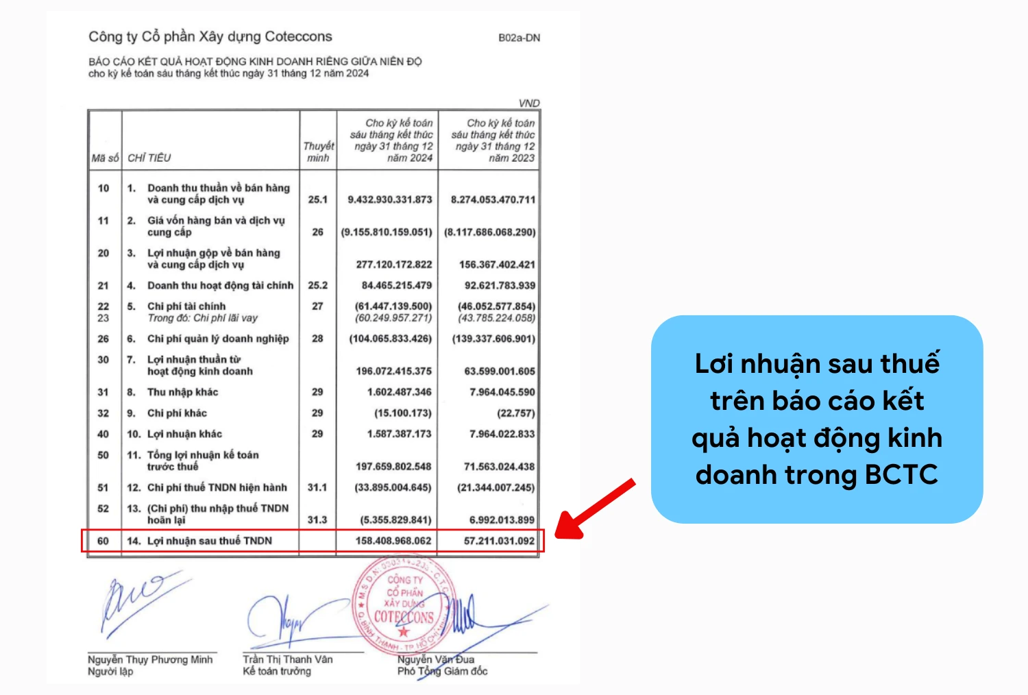 Vai trò của báo cáo tài chính - Nguồn ảnh: Internet